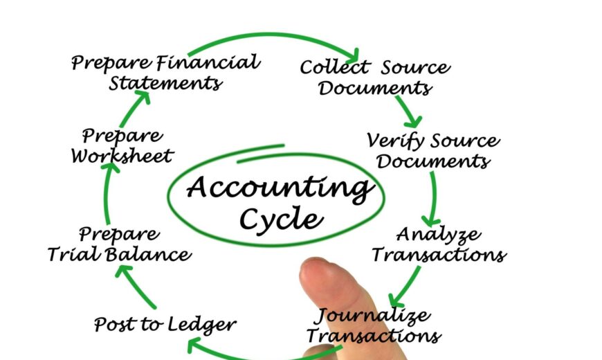 Ecommerce Accounting Blog - Accounting Cycle