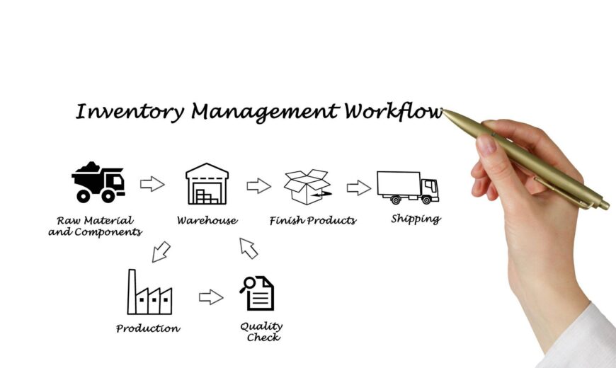 Inventory System